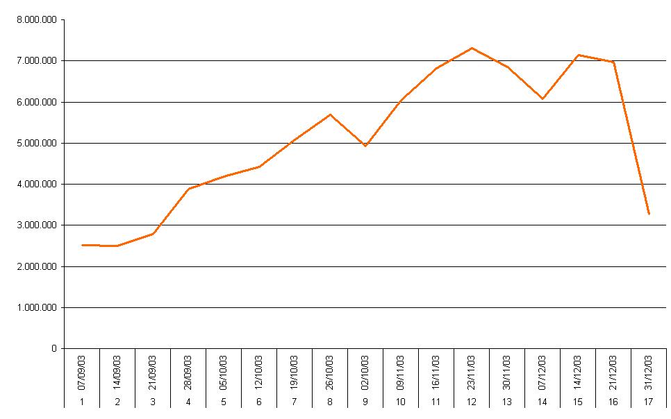 grafictemp1mi